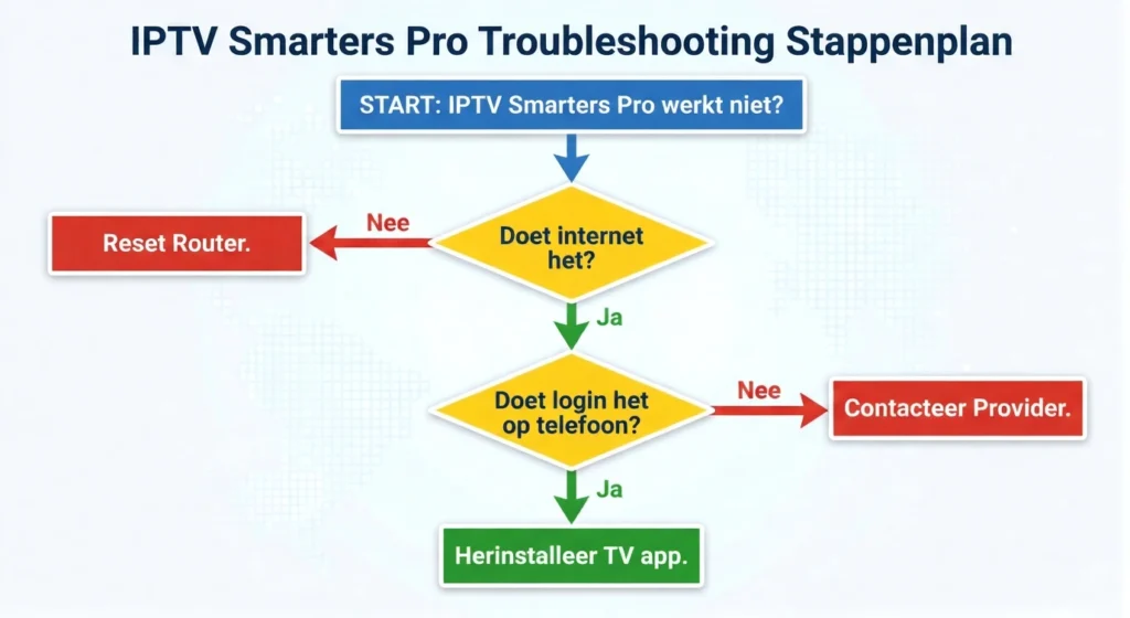 Troubleshooting Flowchart (Infographic)
