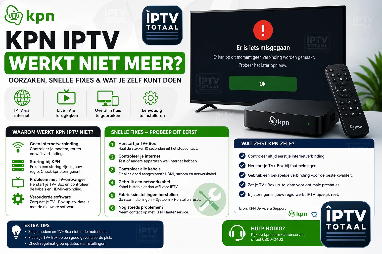KPN IPTV werkt niet meer? Snelle test + 6 oplossingen 2026